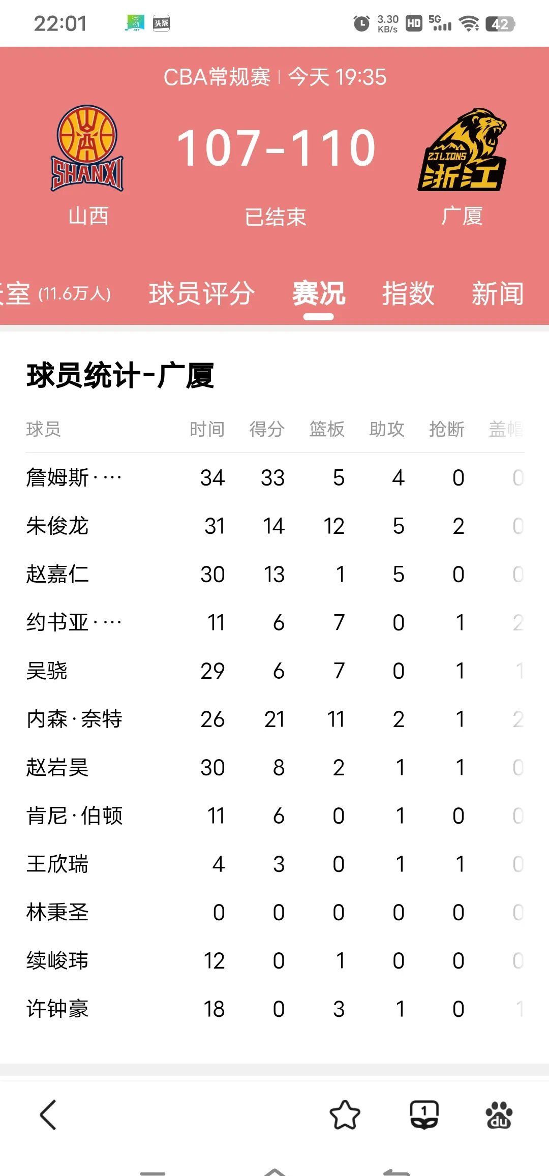 山西队在比赛中获得胜利，实力得到肯定的简单介绍