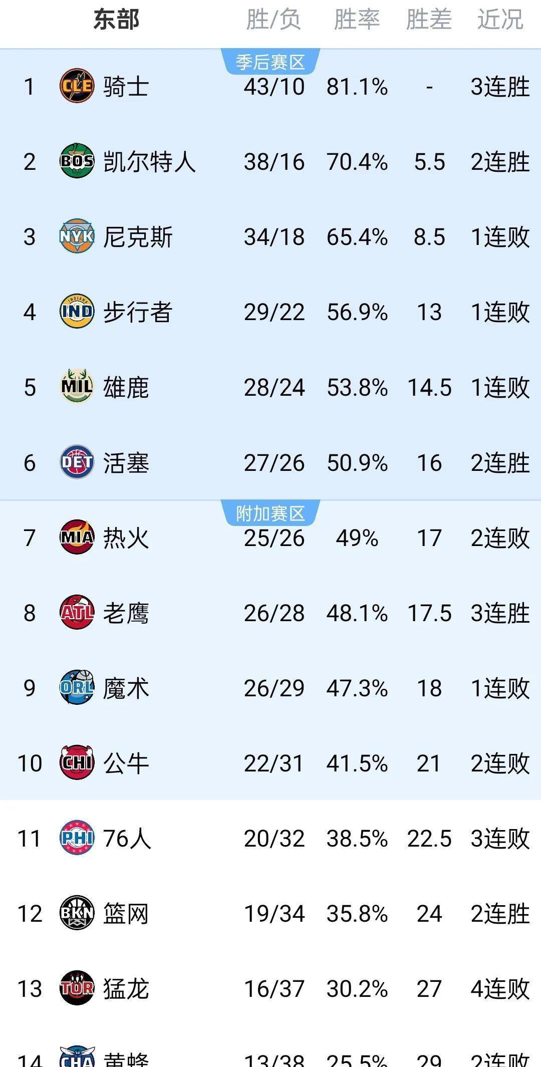 2025世界俱乐部杯赛程-关于猛龙惜败76人，遭遇阻击的信息